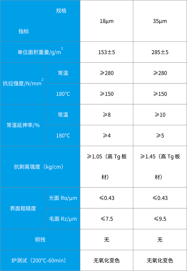 img_高Tg、無鹵闆材用電解銅箔.png