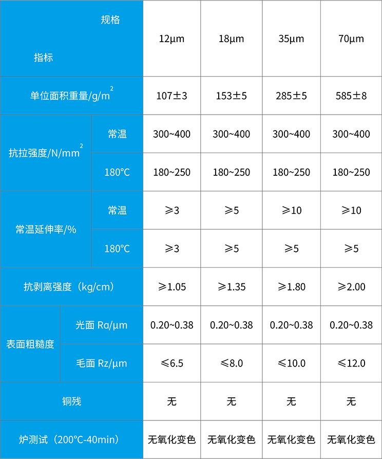 img_高溫高延伸銅箔（HTE箔）.png