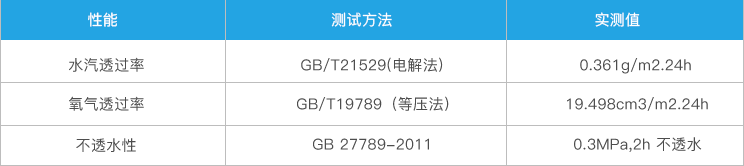 img_PVDF超耐候防水防護材料3.png