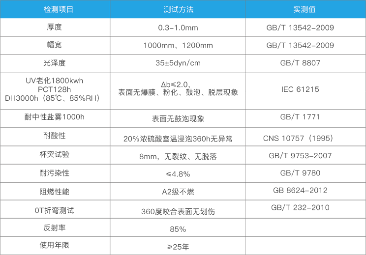 img_超耐候強防腐彩鋼瓦3.png