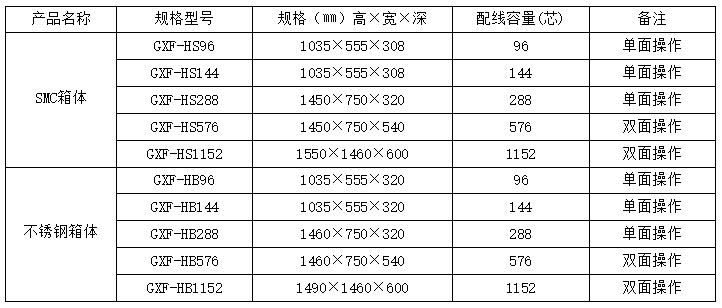 1.1傳統光交箱.png