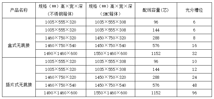 1.2免跳接光交箱.png