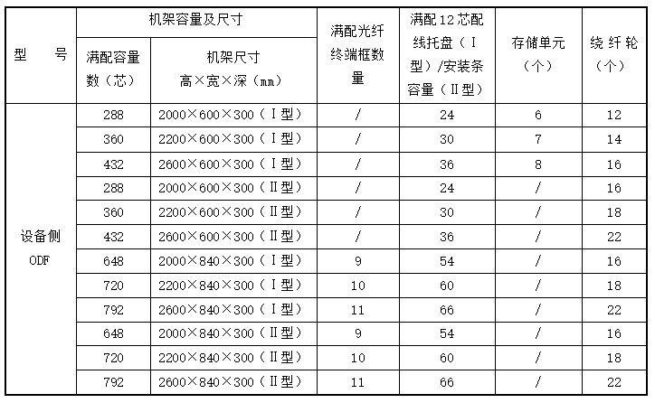 2.2設備側ODF.png