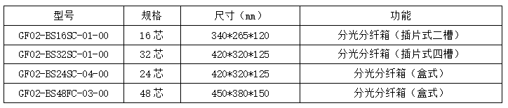 3.1金屬分光分纖箱.png