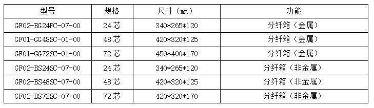 3.2成(chéng)端型光纜分纖箱.png