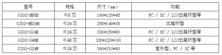 4.1壁挂式終端盒.png