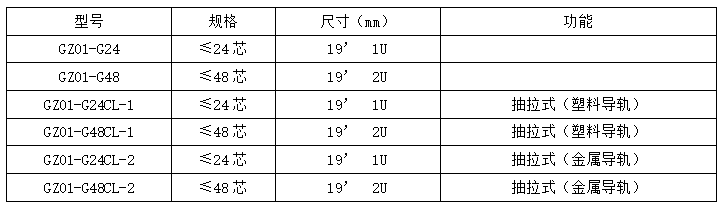 4.2機架式終端盒.png