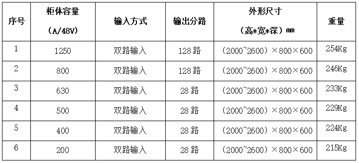 12.1直流列頭櫃.png