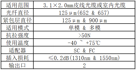 光纖面(miàn)闆.png