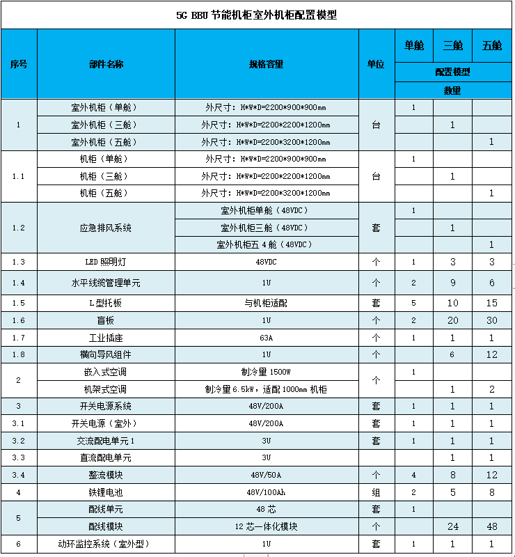 節能(néng)機櫃室外配置.png