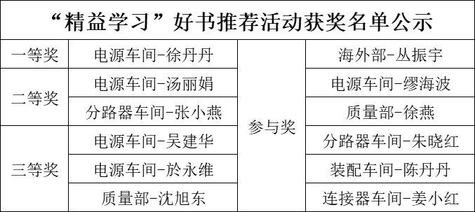 精益學(xué)習好(hǎo)書推薦獲獎名單.png